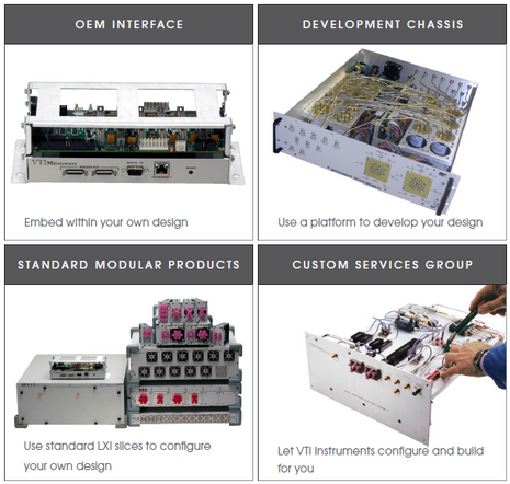 OEM interface, development shassis, standard modular products, custom services group