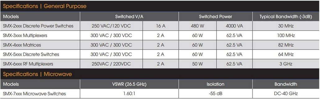 Switch SMX