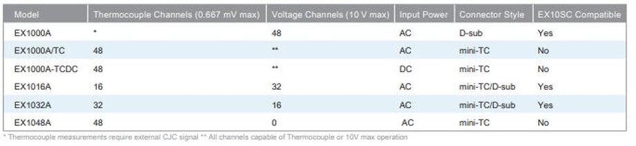 EX1000A • EX1000A-TC/TCDC • EX1016A EX1032A • EX1048A • EX10SC