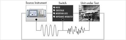 Large test system with integrated PXIE/LXI Mainframe